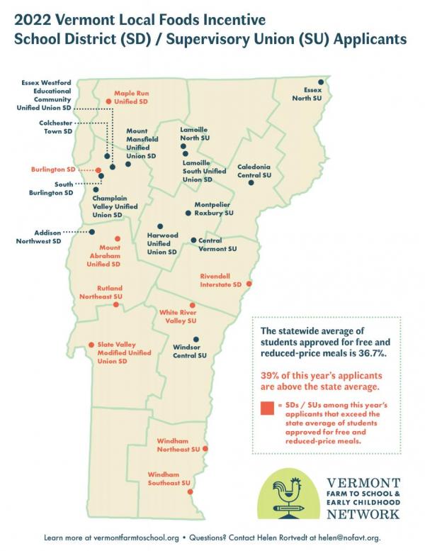 Vermont Local Foods Incentive Grant Resources Vermont FEED